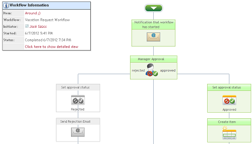 history workflow